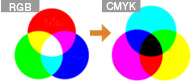 CMYK変換